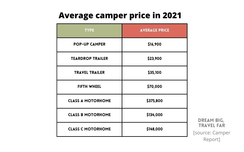 43+ Latest RV Industry Statistics (2023)